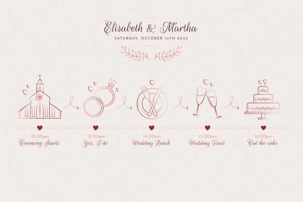 Prince William and Kate Middleton Wedding - Royal Timeline